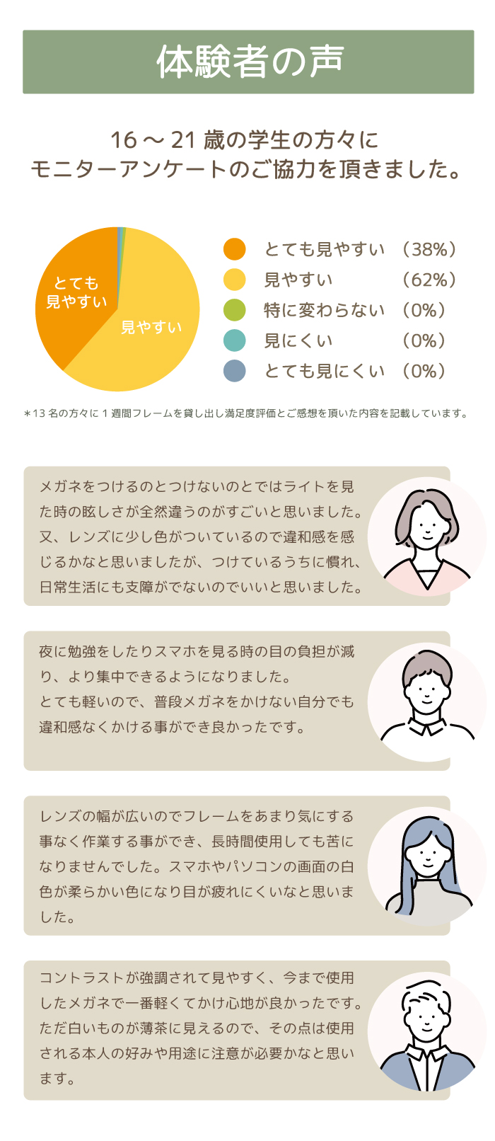 ”体験者の声”