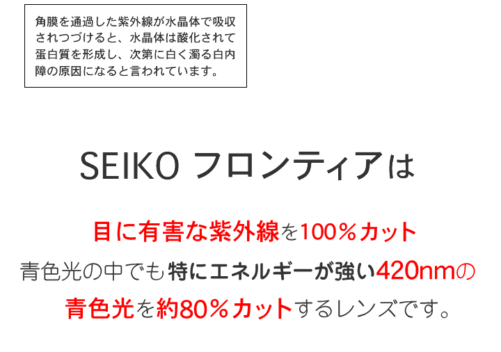 1.60/超薄型非球面/超撥水コート/遠近両用　 mw-885 SEIKO 青色光80％カット、紫外線100％カット SEIKOフロンティア