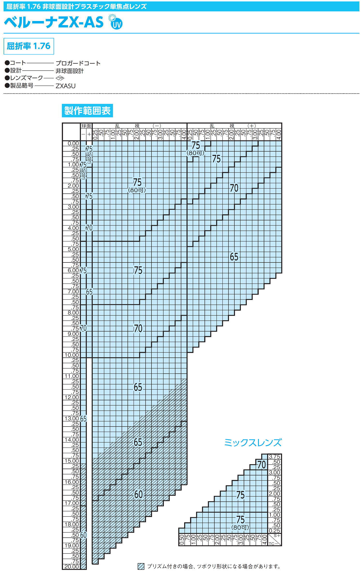 メガネレンズ ベルーナZX-AS 1.76外面非球面レンズ 東海光学