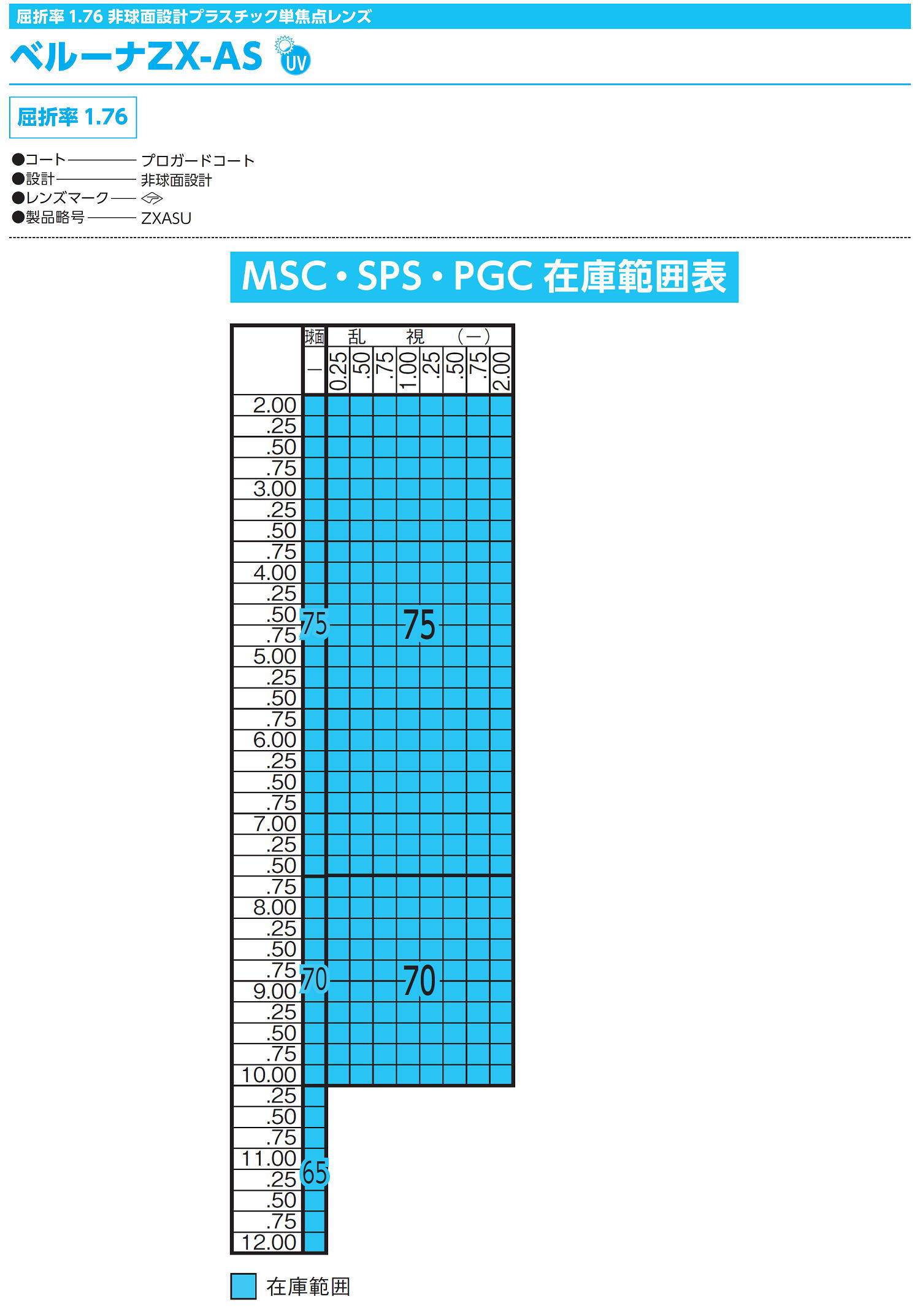 メガネレンズ ベルーナZX-AS 1.76外面非球面レンズ 東海光学 最高薄型 