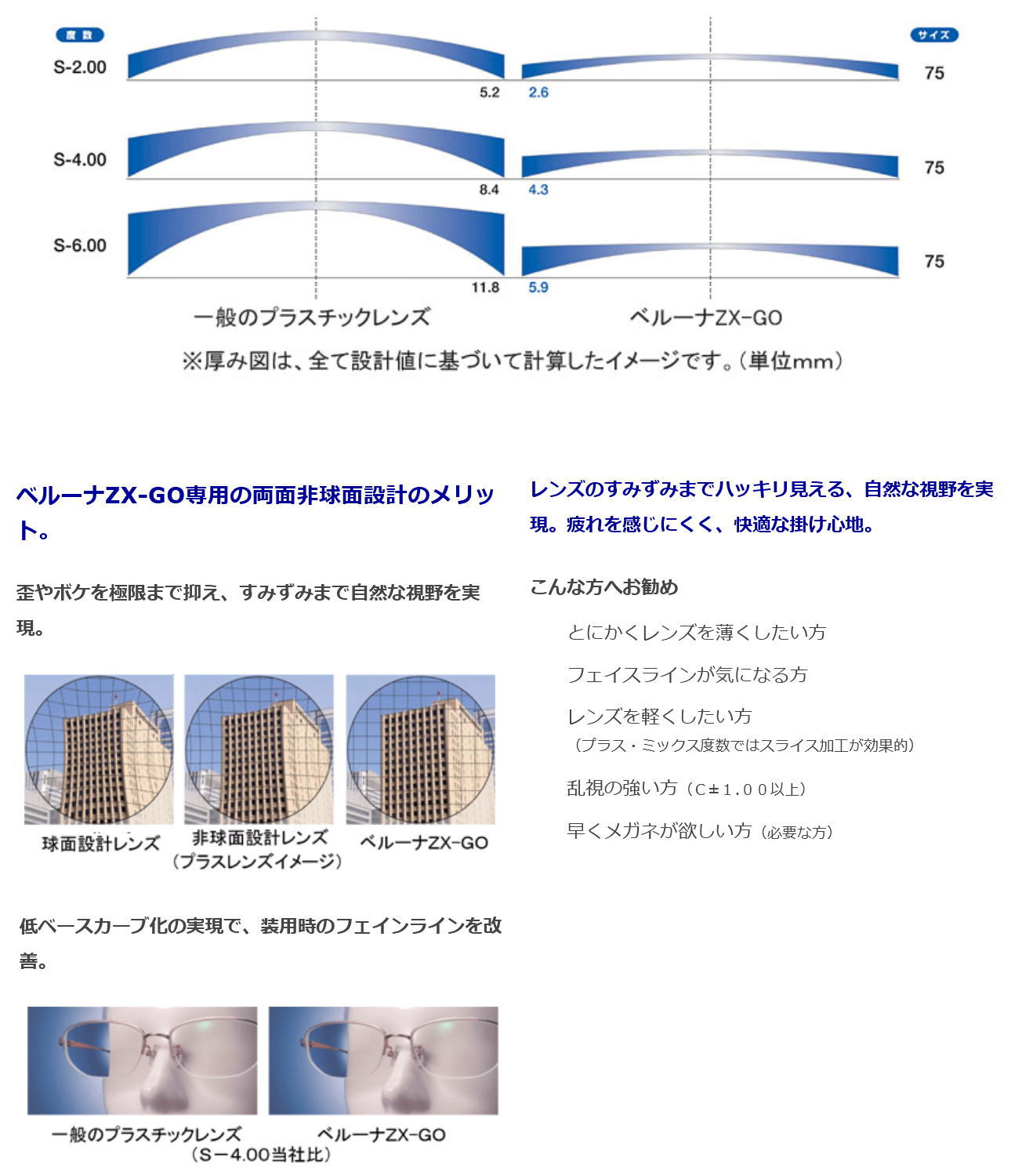 メガネレンズ ベルーナZX-GO 1.76両面非球面レンズ 東海光学 最高 
