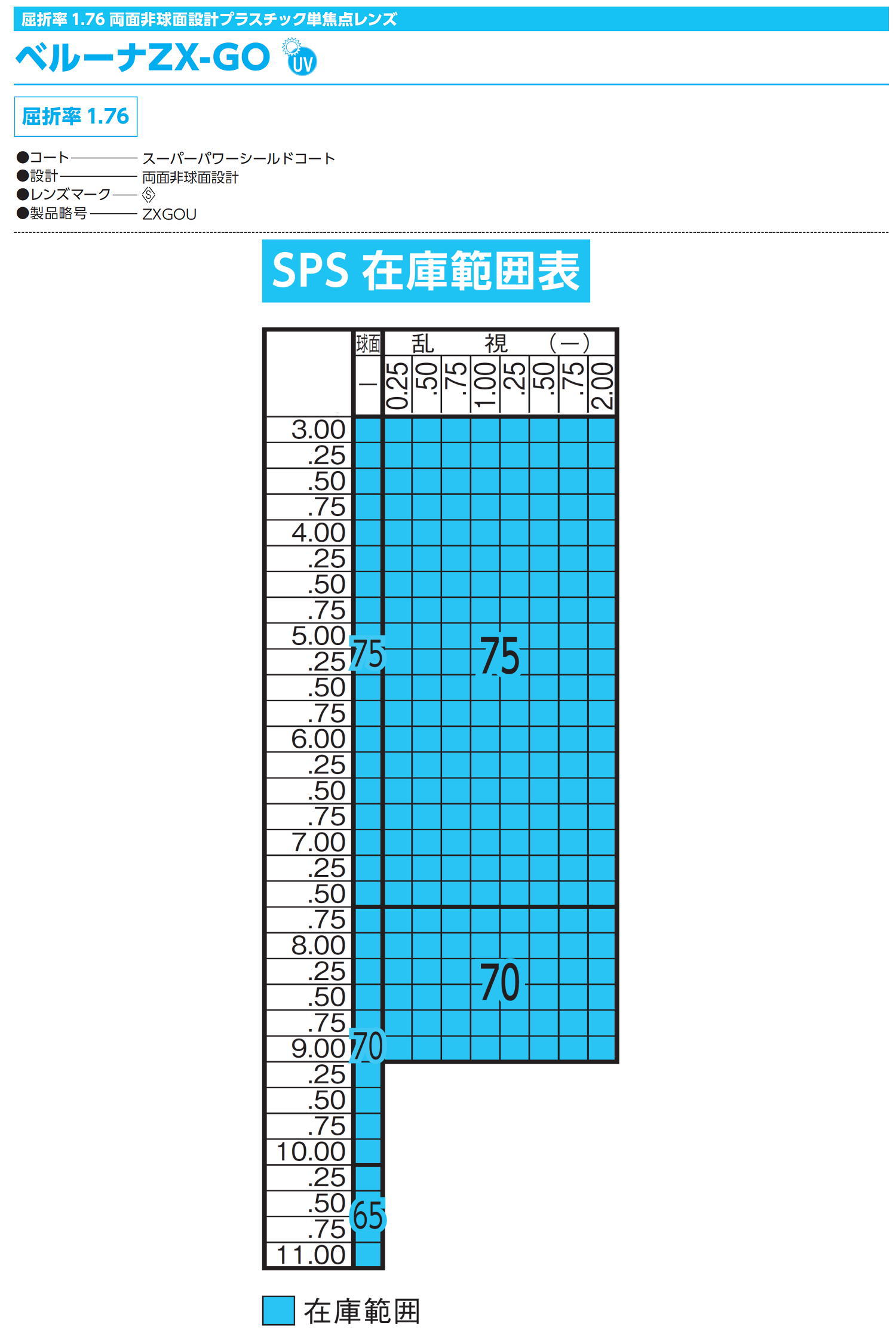 メガネレンズ ベルーナZX-GO 1.76両面非球面レンズ 東海光学 最高 