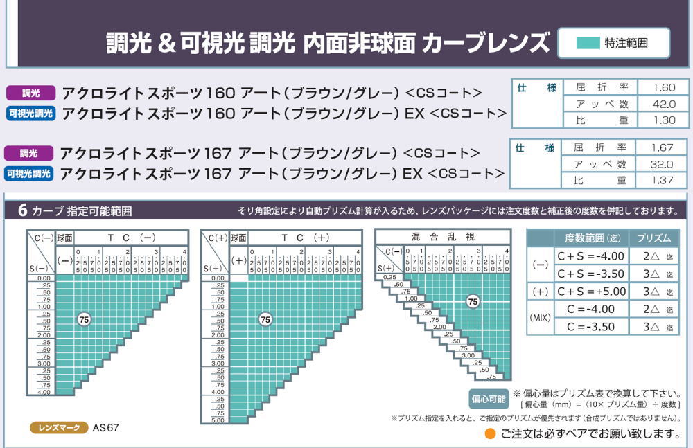 レンズ交換用 度付き調光単焦点 ITOレンズ アクロライトスポーツ ハイカーブ 6カーブ 内面非球面 調光レンズ メガネ サングラス :  acrospfot : カラコン・メガネ通販グラスコア - 通販 - Yahoo!ショッピング