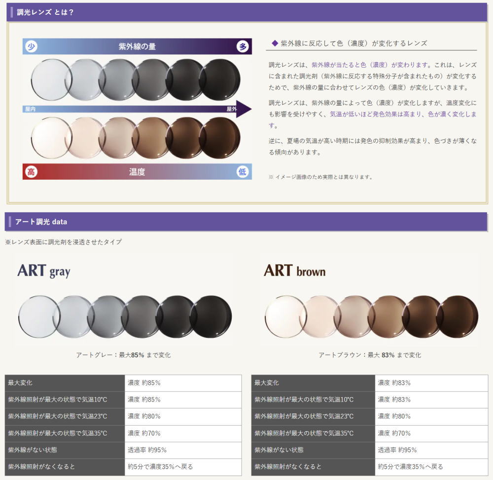 レンズ単品交換用 度付き 内面非球面 調光レンズ メガネ サングラス