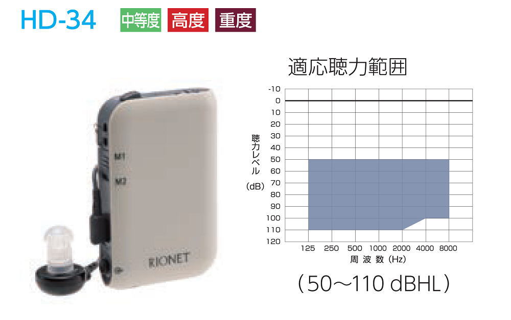 リオン ポケット型補聴器 日本製 中度難聴〜重度難聴 HD-34 リオネット