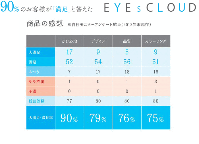 メガネ 度付き 度つき 度付きメガネ アイクラウド 1022 眼鏡 めがね 度付き メガネ 1 74薄型非球面レンズお値段そのまま度付き Ec1022 カラコン メガネ通販グラスコア 通販 Yahoo ショッピング