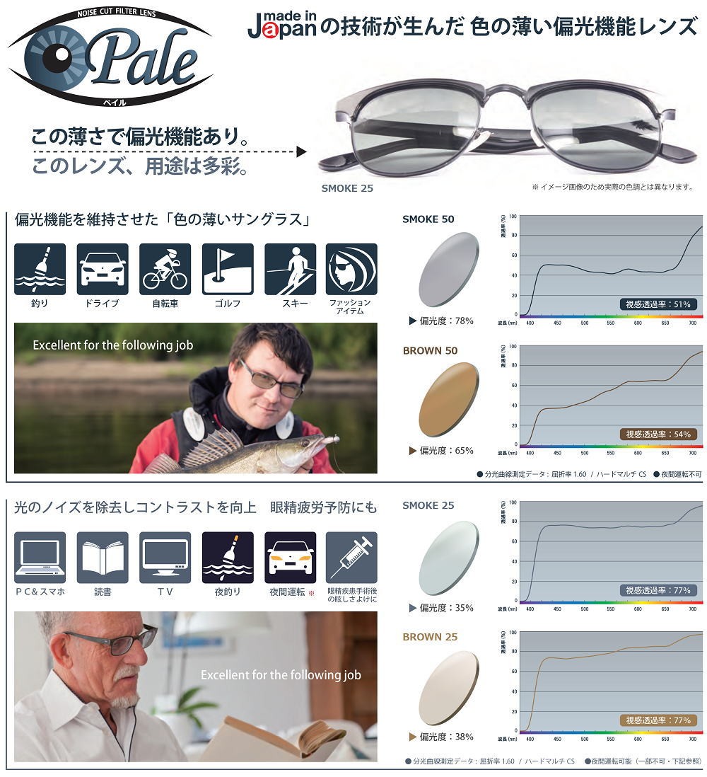 レンズ交換用　度付き ITOレンズ　1.6薄型内面非球面 偏光レンズ メガネ サングラス　釣り ゴルフ ドライブ 偏光サングラス