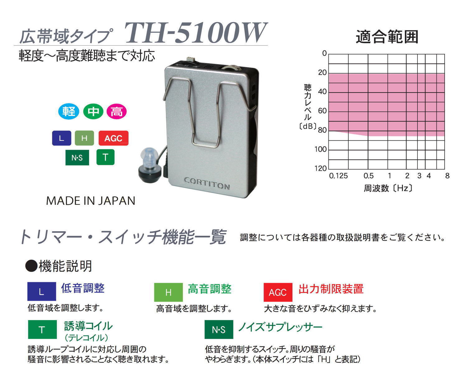 コルチトーン補聴器 ポケット型 コルチトーン 箱型 デジタル補聴器 TH