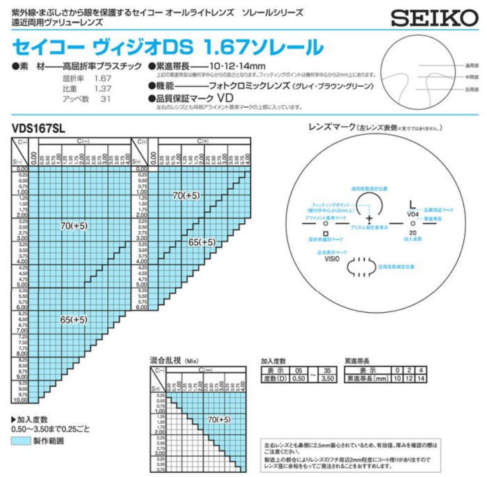 レンズ交換用 遠近両用 内面累進・非球面 1.67調光超薄型メガネレンズ SEIKO セイコーヴィジオDS 1.67ソレール :  vds167solel : カラコン・メガネ通販グラスコア - 通販 - Yahoo!ショッピング