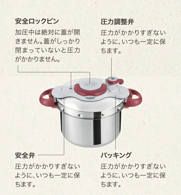 T-fal ティファール クリプソ ミニット イージー ルビーレッド 4.5L