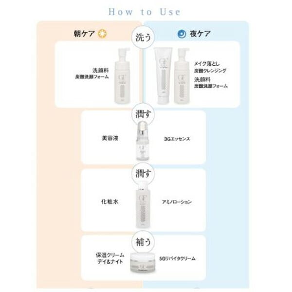 Cell Care セルケア GFプレミアム 炭酸洗顔フォーム150ml EGF