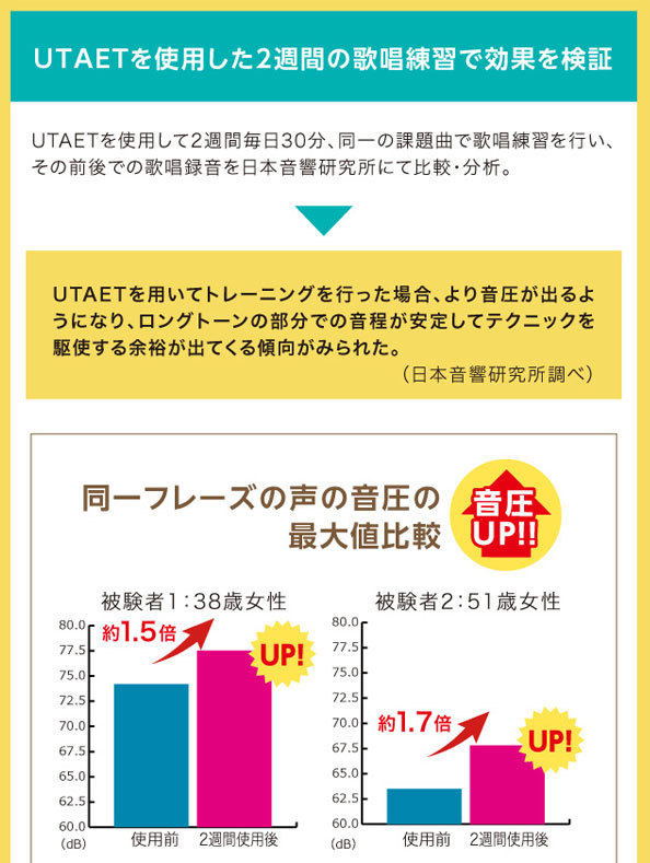 ドリームプロイデアUTAETウタエットボイストレーニング