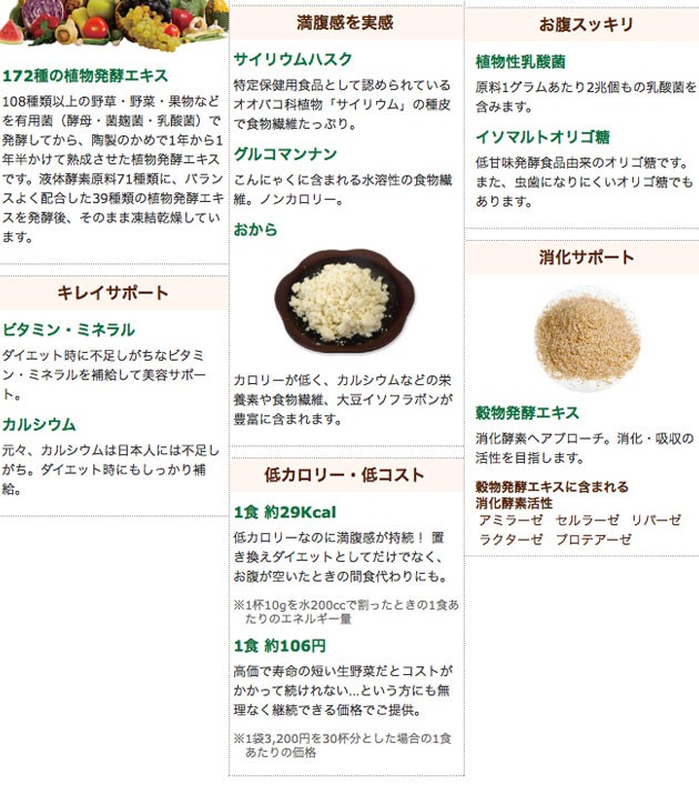 LaSinciaラシンシアベジフルスムージーダイエットココナッツ300g