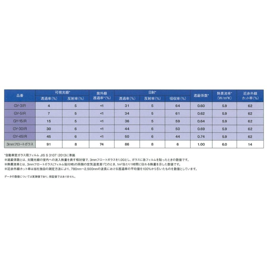 カーフィルム)(ロール) リンテック WINCOS GY-15IR(透過率15%) 原着
