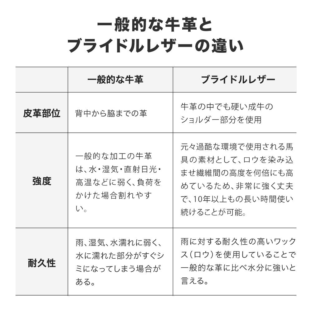 二つ折り財布 メンズ 本革 ブライドルレザー BRITISH GREEN ブリティッシュグリーン  ミニ財布 コンパクトウォレット サイフ 名入れ無料の画像