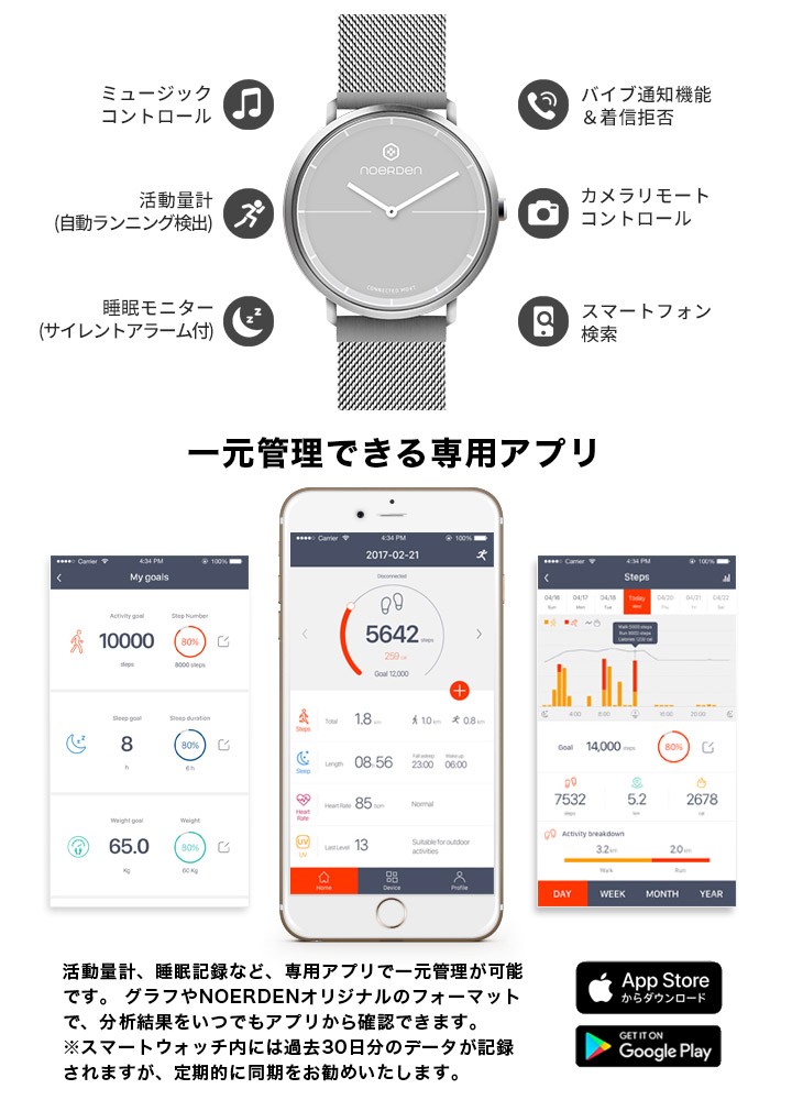 好評HOT NOERDEN ミラネーゼベルト メンズ レディース ライフ2プラス GLENCHECK - 通販 - PayPayモール LIFE2+ ノエルデン ハイブリッドスマートウオッチ 睡眠 活動量計 ミュージックコントロール 防水 新作入荷得価