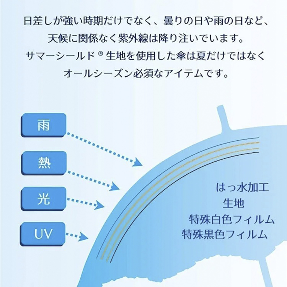 CA企画限定モデル 日傘 東レ サマーシールド Lll 晴雨兼用 折り畳み傘 日傘 雨傘 JALオリジナル 男女兼用 メンズ レディース AURORA オーロラ 4225Kの画像