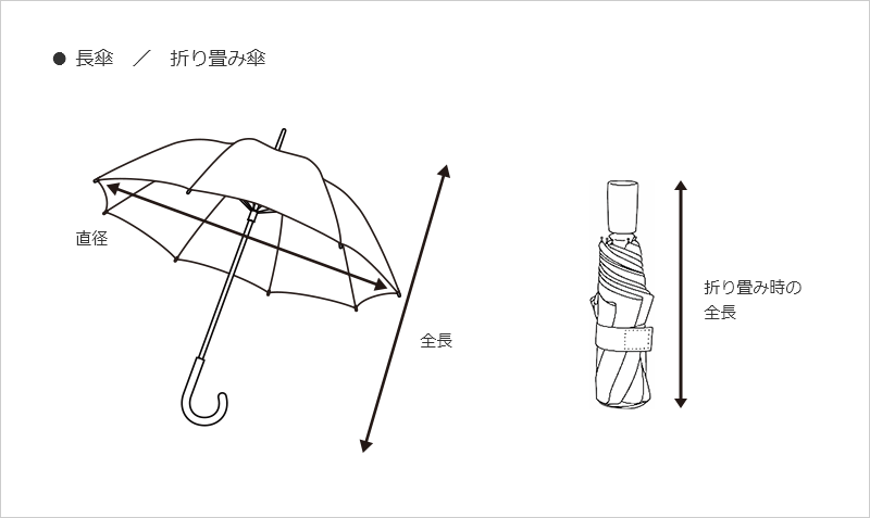 傘の採寸方法