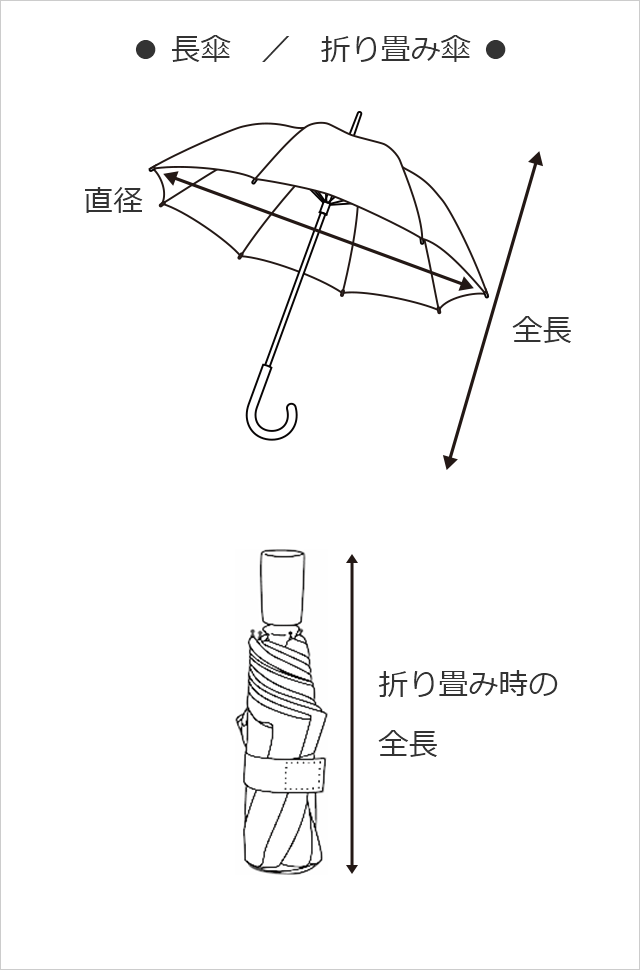 再入荷 GUY DE JEAN ギ・ド・ジャン パリジェンヌ 雨傘 折傘