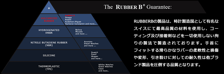 ROLEX専用ラバーベルトRUBBERB【ラバービー】