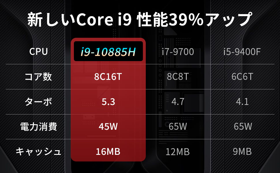Core i9第十世代 高性能ノートパソコン15.6インチ/ 32GBメモリ Core i9第十世代 高性能ノートパソコン15.6インチ/ 32GBメモリ