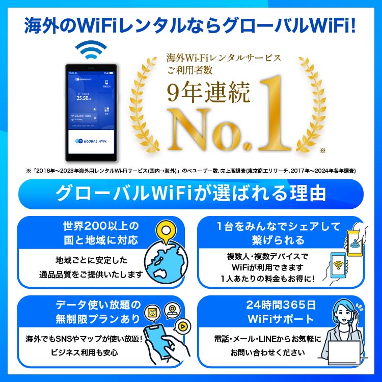 ヨーロッパ周遊 wifi レンタル 無制限プラン 1日あたり1400円 高速4G