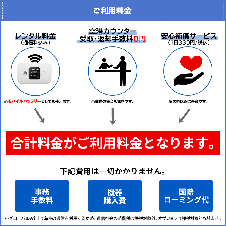 韓国 wifi レンタル 無制限プラン 1日 容量 無制限 4G LTE 海外 WiFi ルーター pocket wifi wi-fi ポケットwifi ワイファイ globalwifi グローバルwifi｜globalwifi｜04