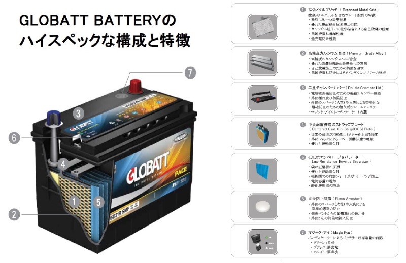自動車用バッテリーGLOBATT 105D31R glonew.jpg