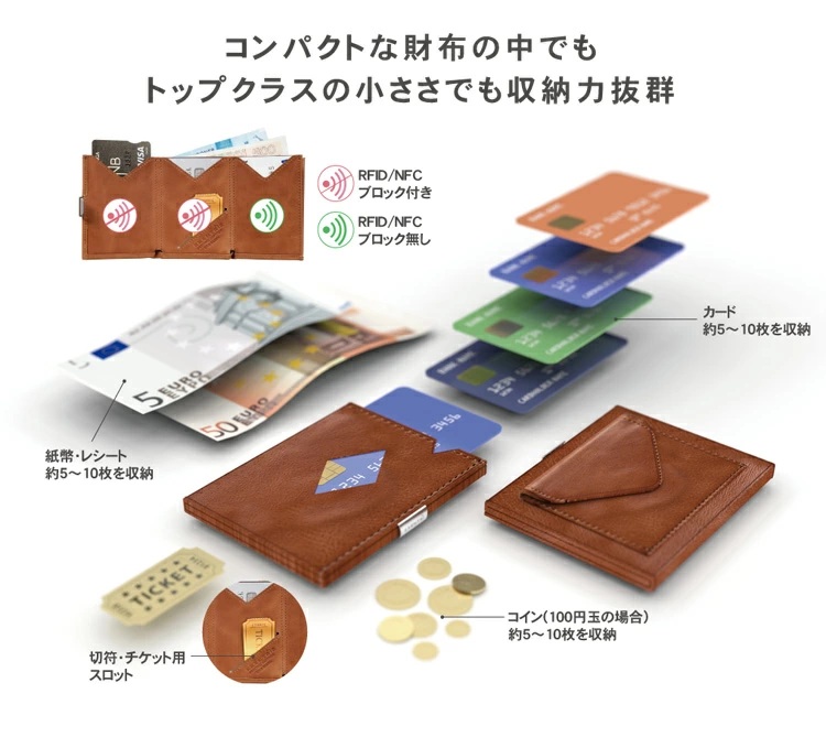 EXENTRI マルチウォレット エキセントリ スキミング防止 カードケース 正規品) EXENTRI マルチウォレット 三つ折り 財布 スキミング