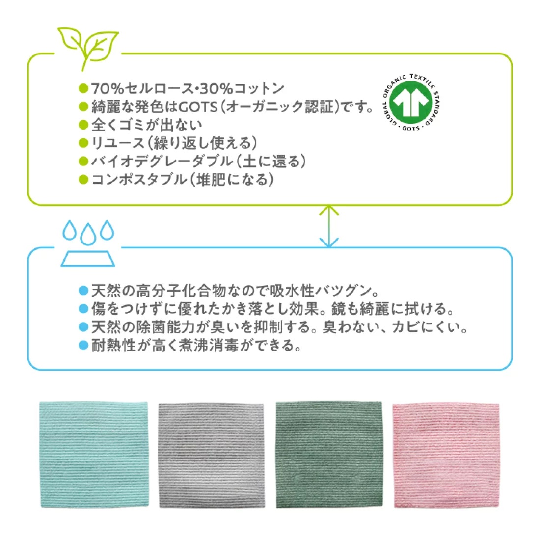スポンジ クロス 2枚組 ディッシュクロス 土に還る 超吸水 再利用可能 クリーニング クロス 食器拭き  敬老の日 | ブランド登録なし | 06