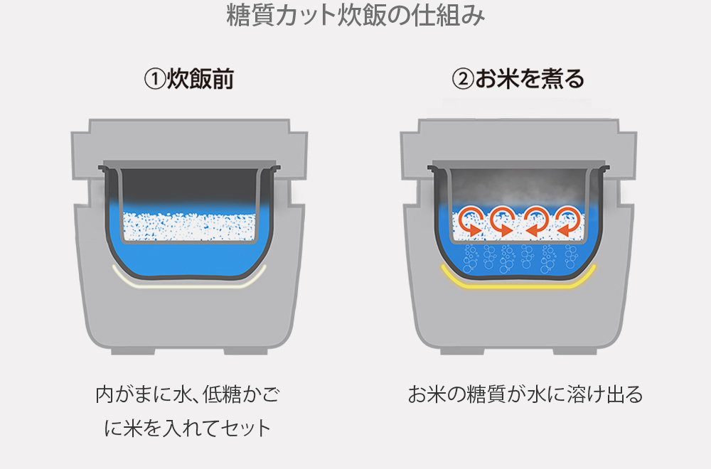 A-Stage(家電) エーステージ A-Stage 炊飯器 3合 ヘルシー A-Stage(家電) エーステージ A-Stage 炊飯器 3合 ヘルシー