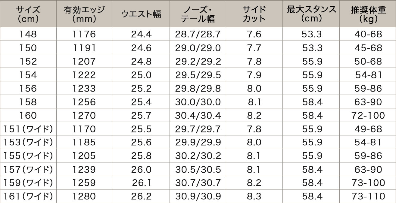 CAPiTA キャピタ Capita スノーボード 板 23-24 DEFENDERS OF