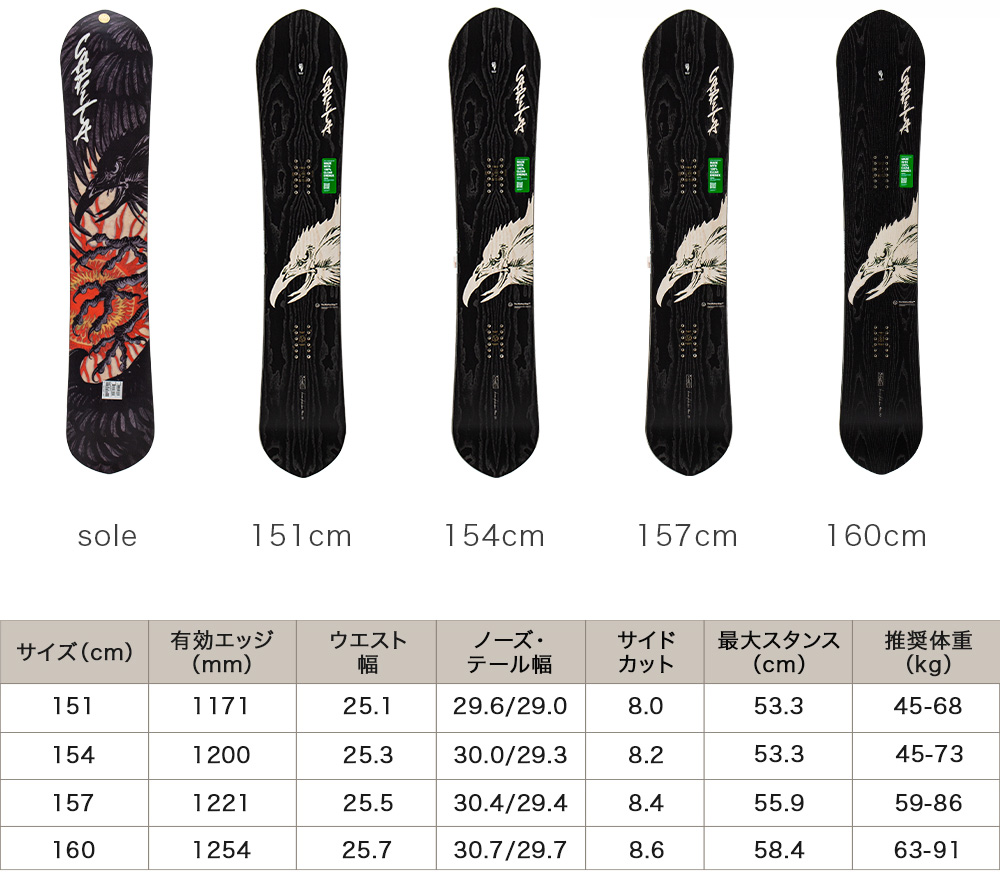 CAPiTA 月末限定ポイントUP 【並行輸入品】 キャピタ スノーボード 板