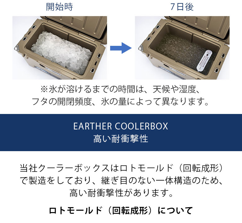 クーラーボックス 大型 33.1L 大容量 ハードクーラーボックス クーラーボックス 大型 33.1L 大容量 ハードクーラーボックス