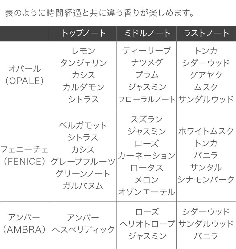 在庫限り リナーリ LINARI ブルドゥパルファム フレグランス サシェ