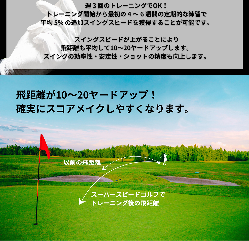 並行輸入品】 スーパースピードゴルフ SuperSpeed Golf ゴルフ