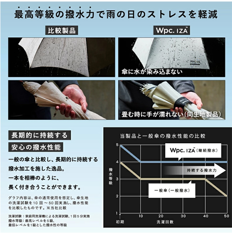 Wpc. ダブリュピーシー IZA Type WIND RESISTANCE 折りたたみ傘