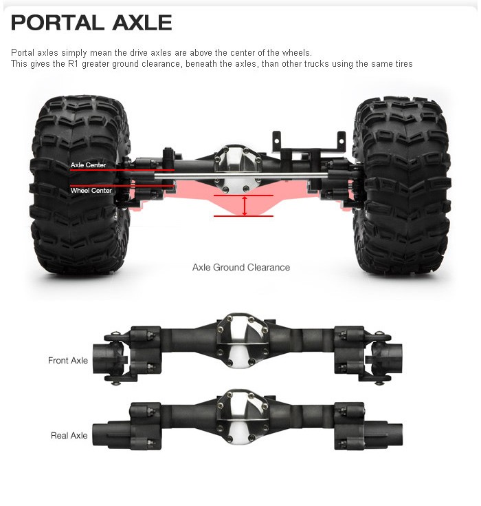 ラジコンカー クローラー オフロード Gmade Crawler R1 Rock