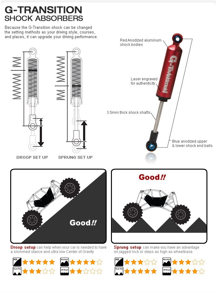 ラジコンカー クローラー オフロード Gmade Crawler R1 Rock Buggy