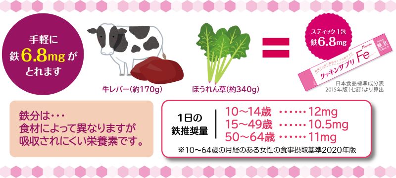 クッキンサプリFe