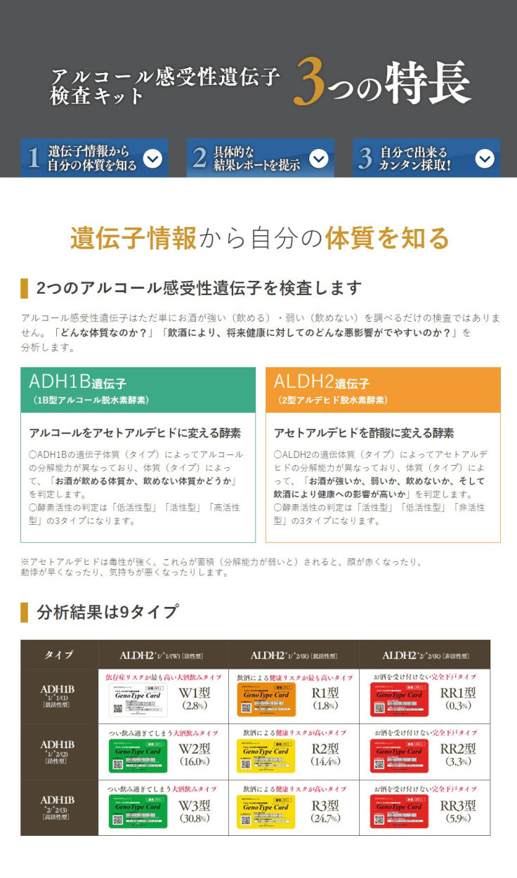 市場 送料無料 口腔粘膜用 アルコール感受性遺伝子検査キット ネコポス