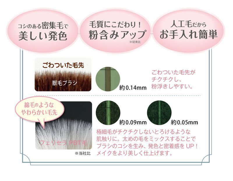 ご確認用✨アイシャドウブラシ 1本 アイシャドウ ブラシ F ラージ | SUQQU [スック] 公式サイト