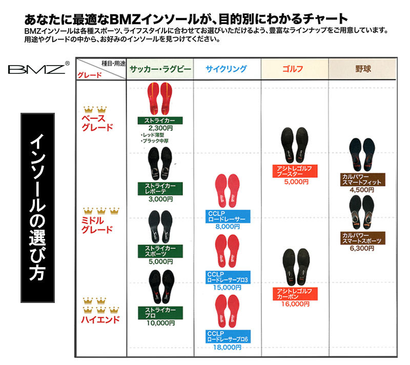 BMZ カルパワースマートスノー インソール ブルー 選べる5サイズ