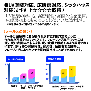 フローリング専用ワックス 1リットル リンレイ 約60畳分 耐久1年