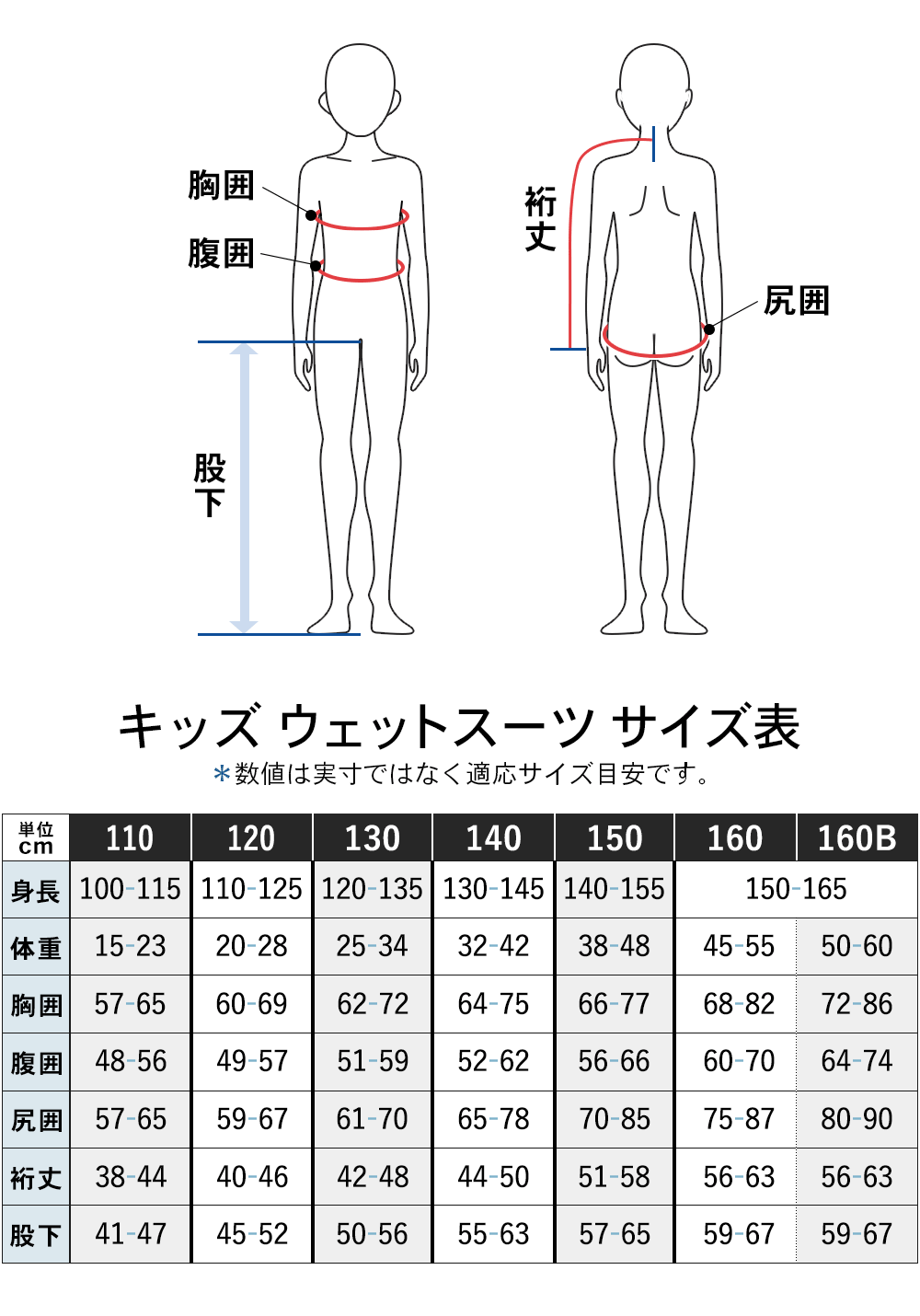 ポイントアップ】FELLOW ウェットスーツ キッズ ロングジョン