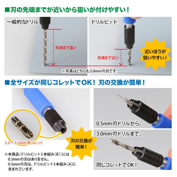 メーカー直販】ディテールアップデビューセット 直販限定セット