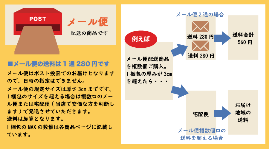 配送