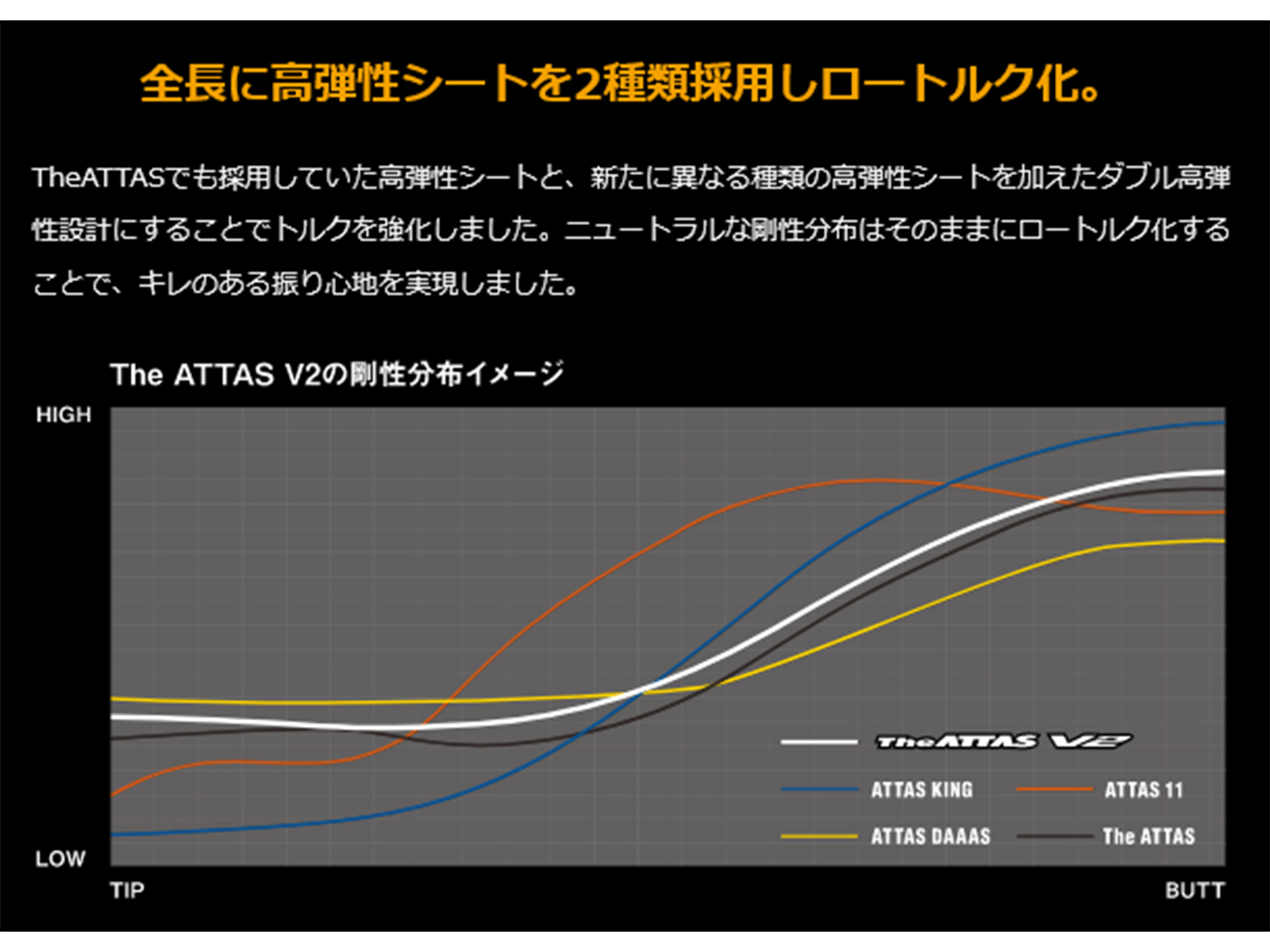 送料無料【カスタムオーダー】シャフト【新品】UST Mamiya The ATTAS