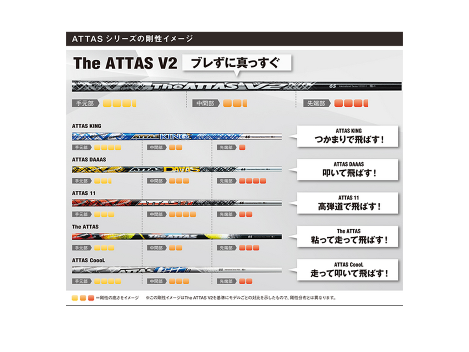 送料無料【カスタムオーダー】シャフト【新品】UST Mamiya The ATTAS
