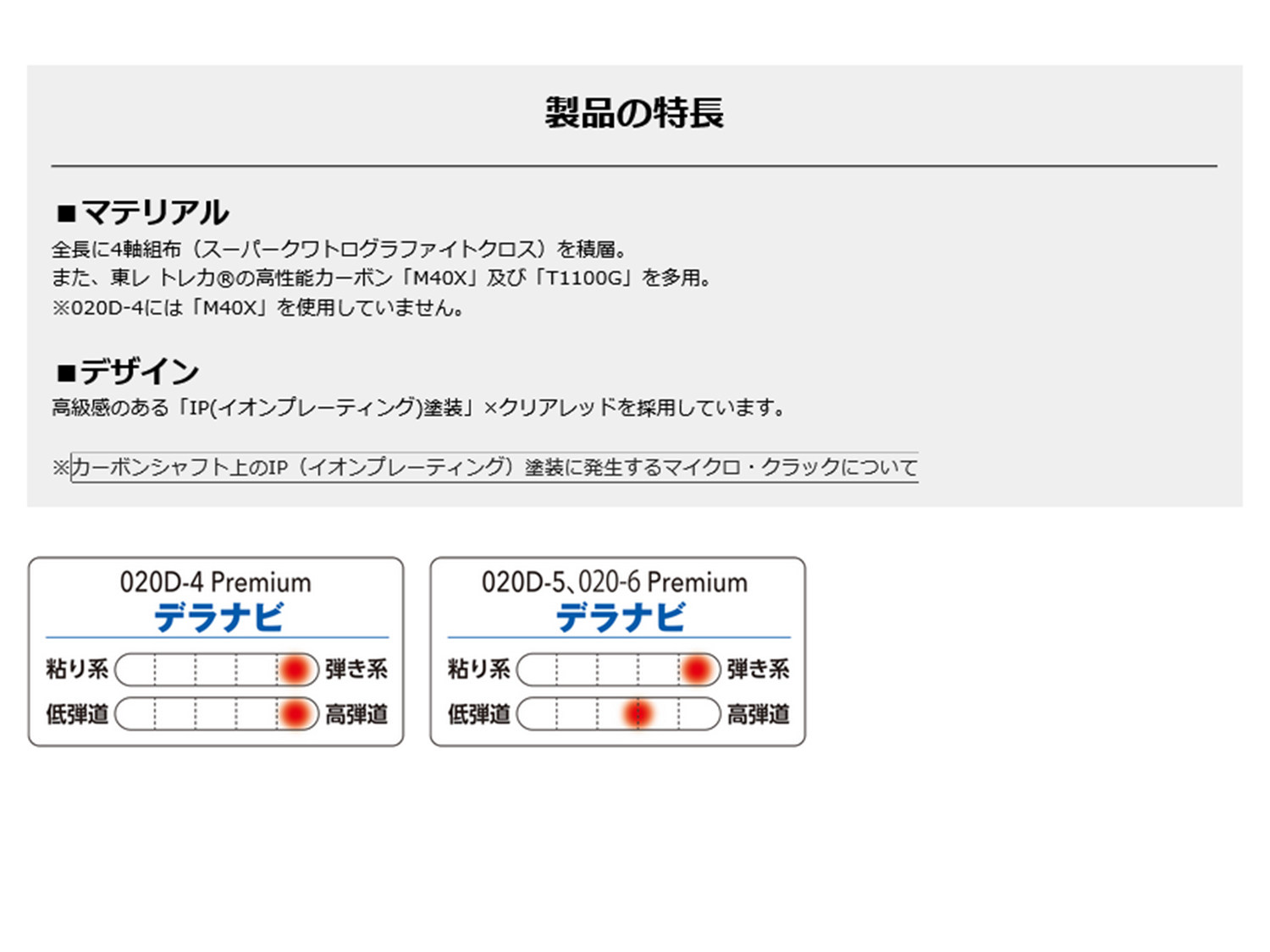 送料無料【カスタムオーダー】シャフト【新品】OLYMPIC DERA MAX 020D